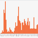 The number of packets sent to and from Kashmir’s apartment for the duration of our experiment. There wasn’t a single day without a transmission.